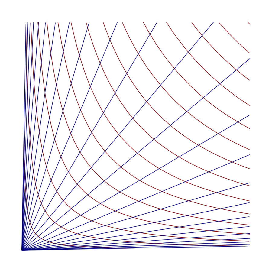 The Hyperbolic coordinates card