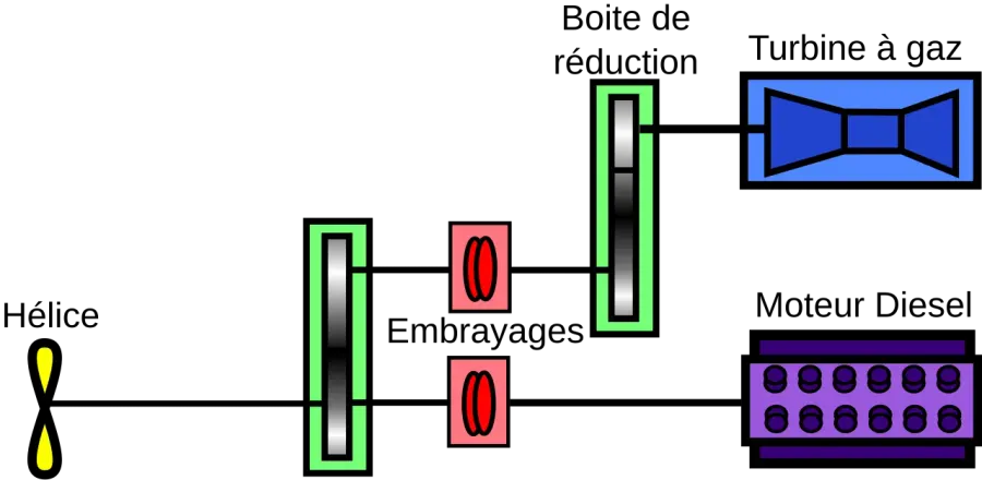 The Combined diesel or gas card