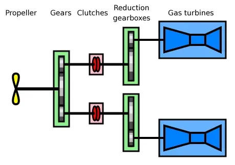 The Combined gas and gas card