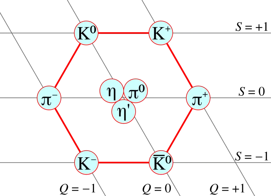 The Meson card