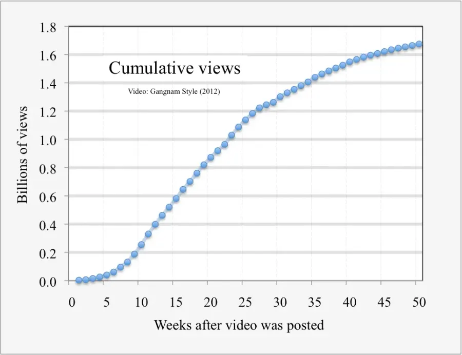 The Viral video card