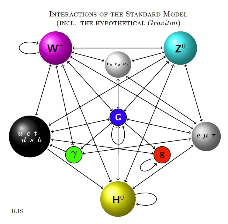 La carte Graviton