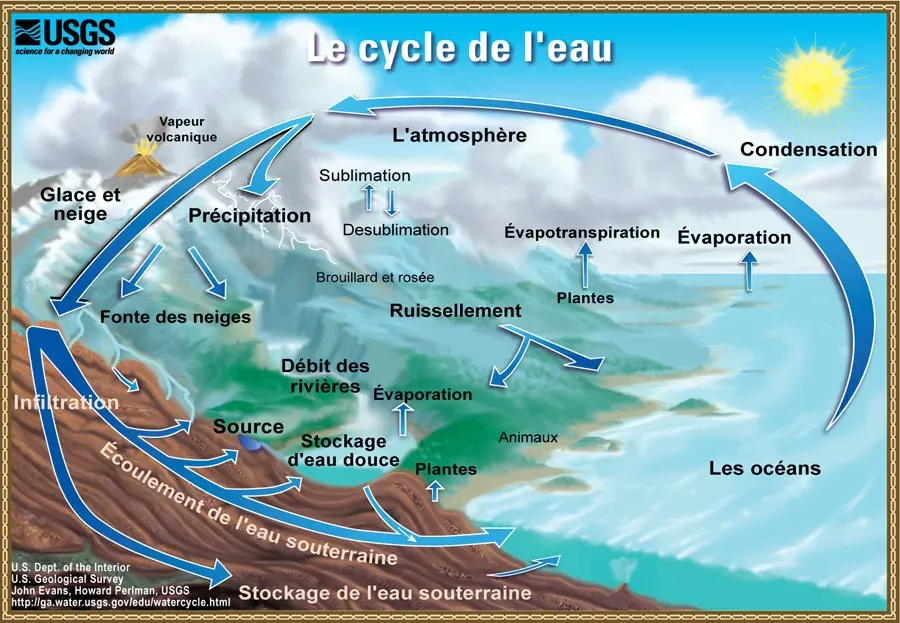 The Hydrometeorology card