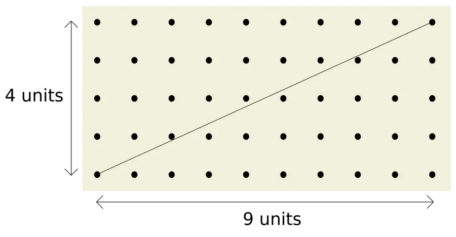 The Coprime integers card
