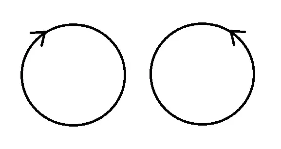 La carte Orientation