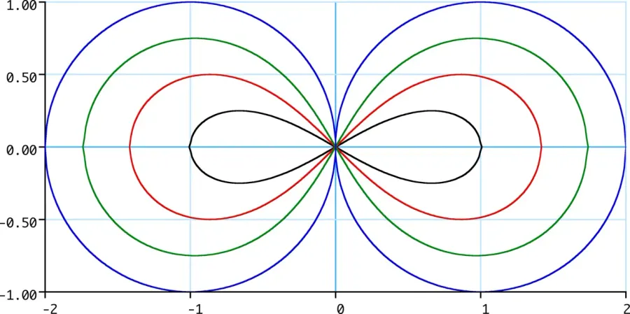 The Lemniscate card