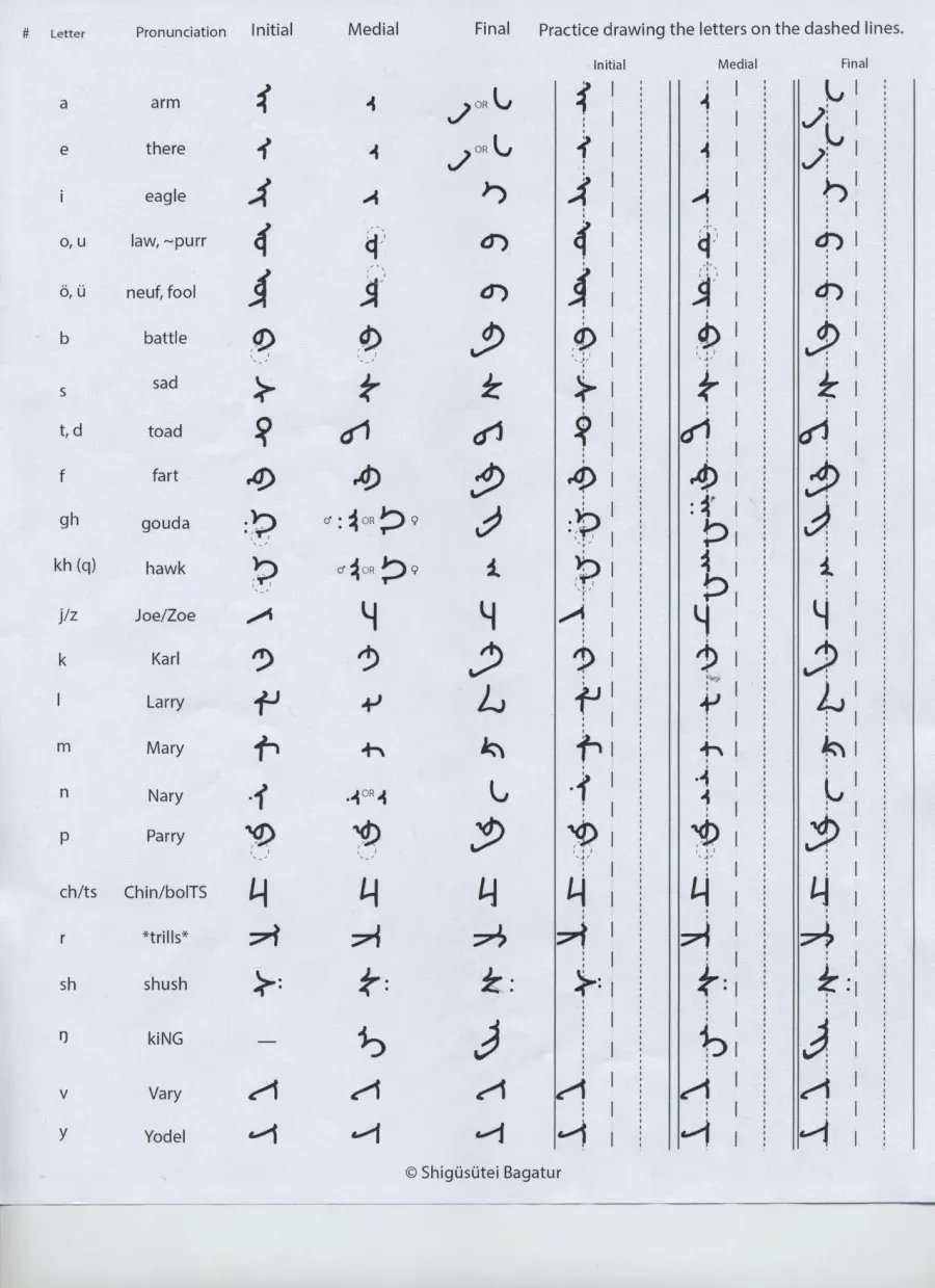 The Mongolian script card