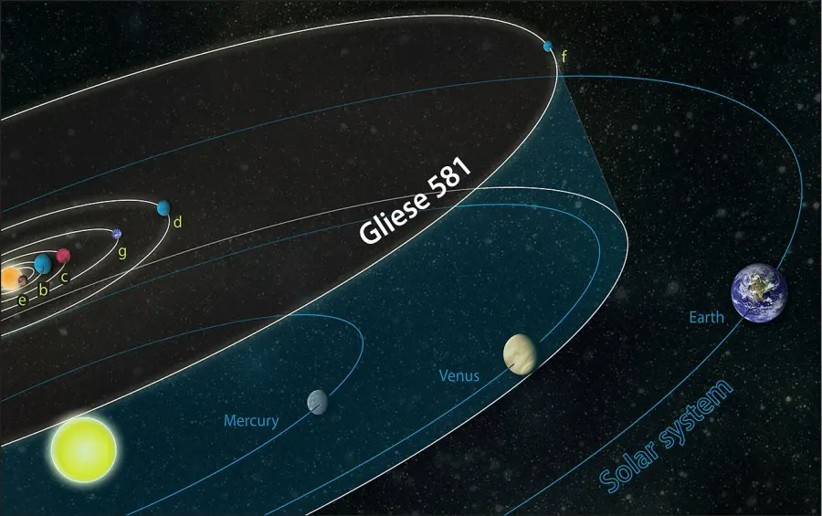La carte Gliese 581 f