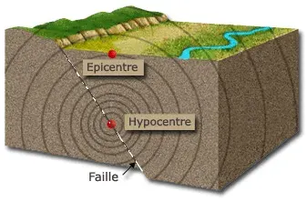 La carte Épicentre