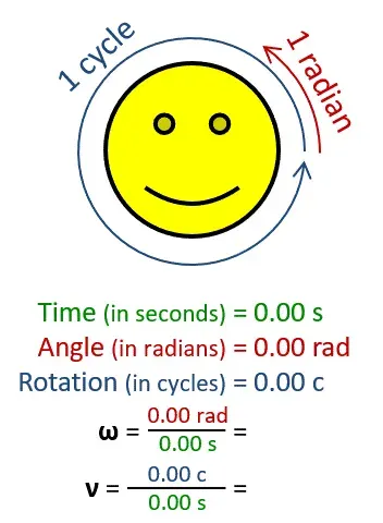 The Radian per second card