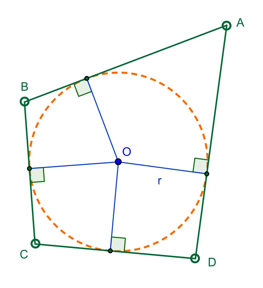 The Tangential quadrilateral card