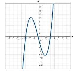 The Closed graph theorem card