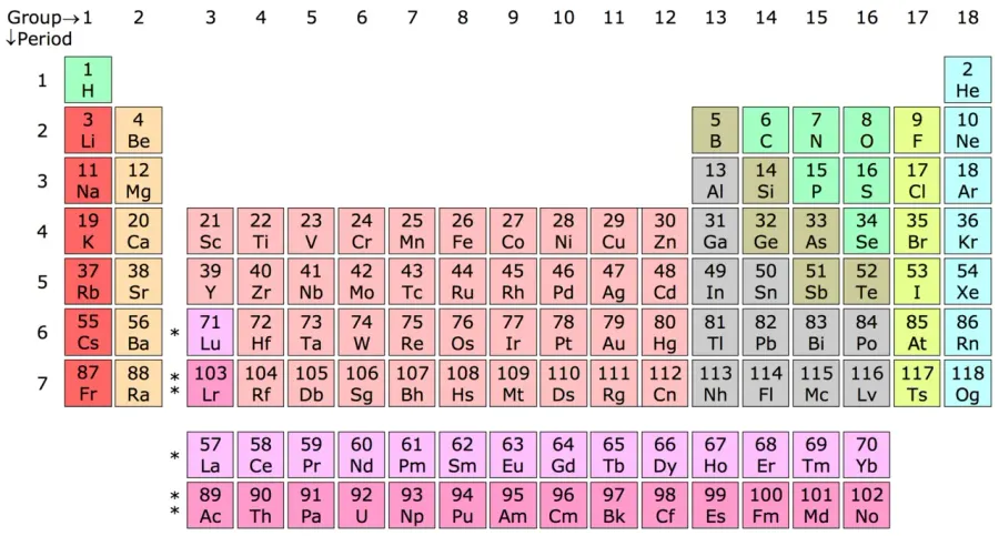 The Transuranium element card