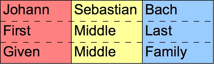 The Personal name card