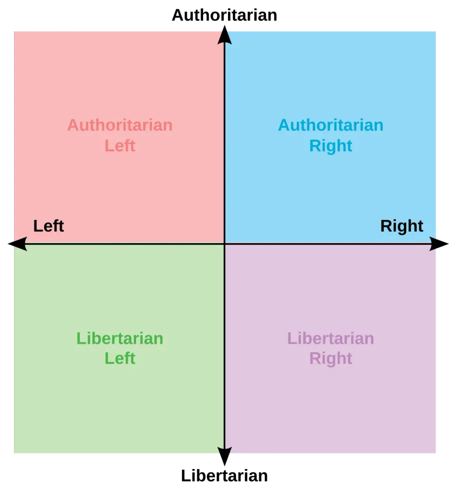 La carte Quadrant politique