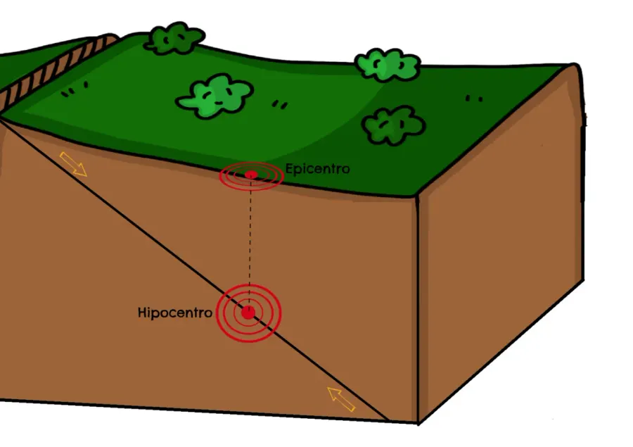 La carte Hypocentre