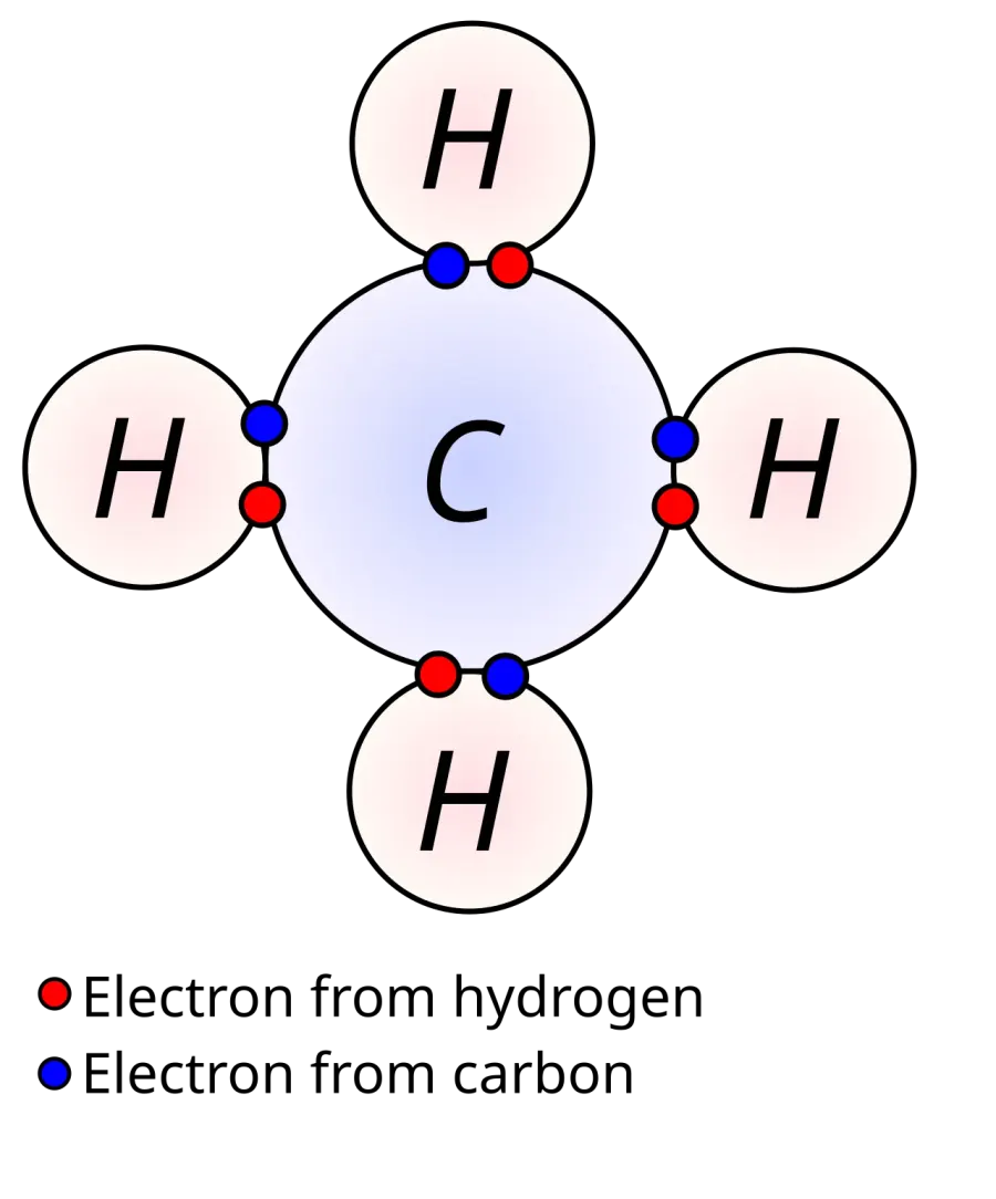 La carte Électron de valence