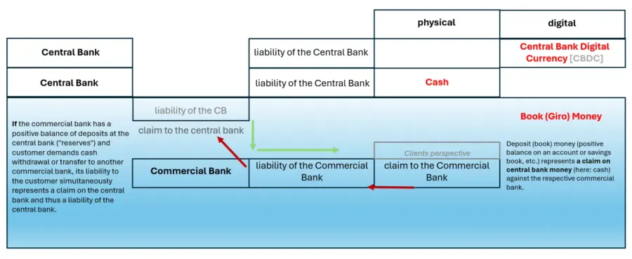 The Digital euro card