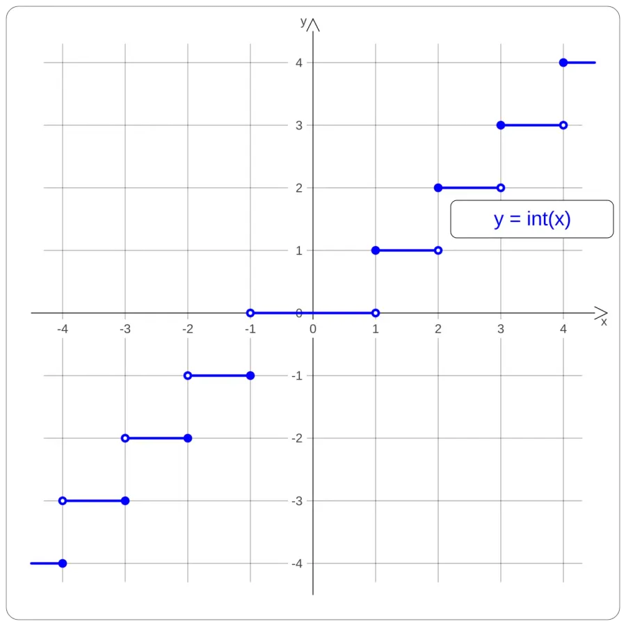 The Truncation card