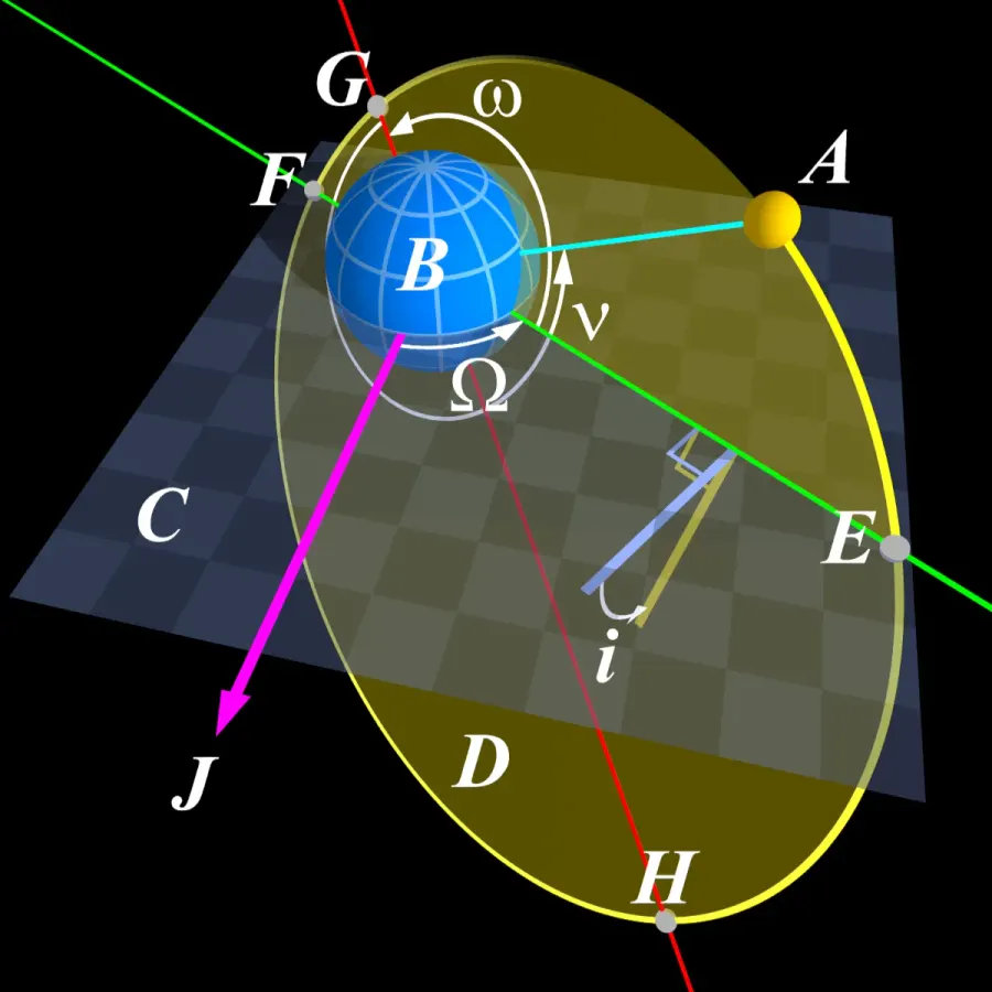 The Periapsis card