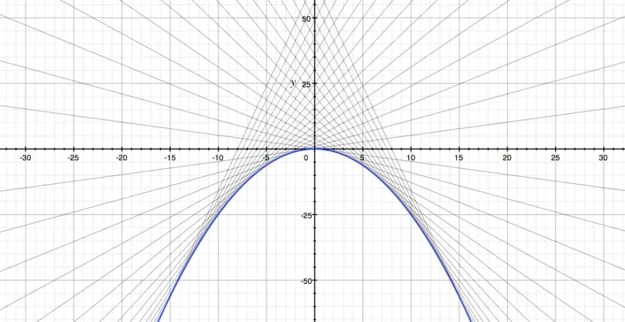 The Clairaut's equation card