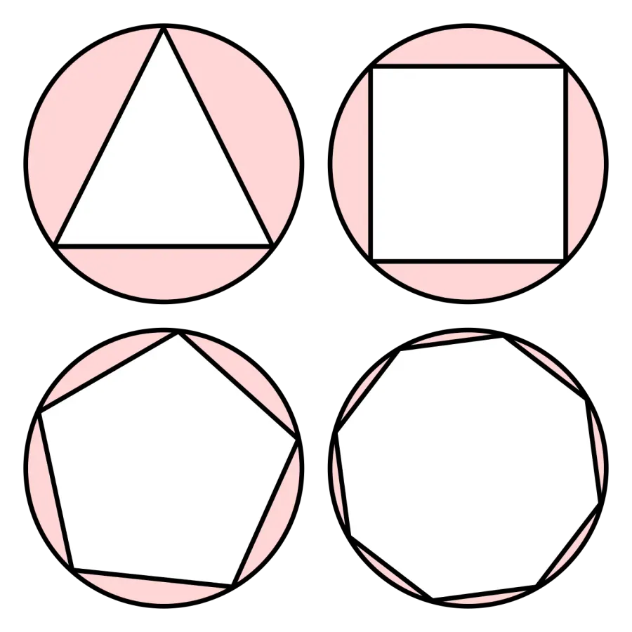 La carte Cercle circonscrit
