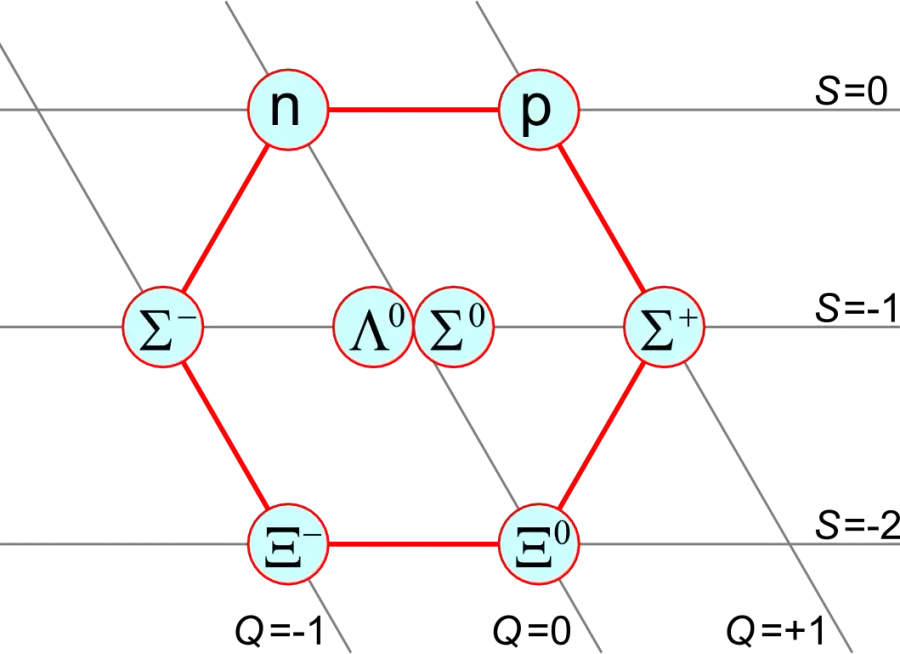 The Baryon number card