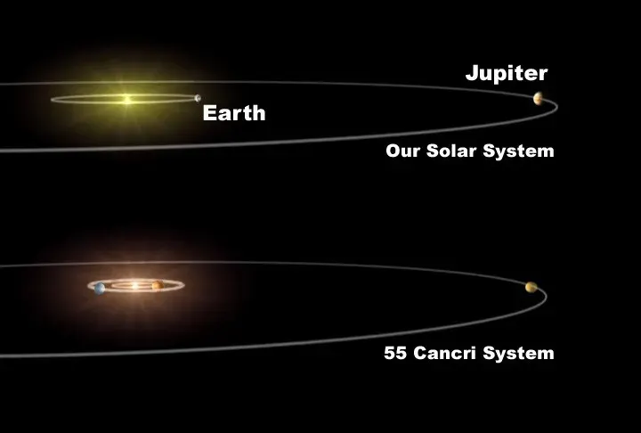 The 55 Cancri card