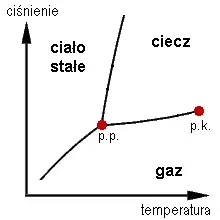 La carte Point critique