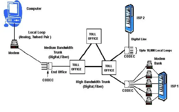 The Local loop card