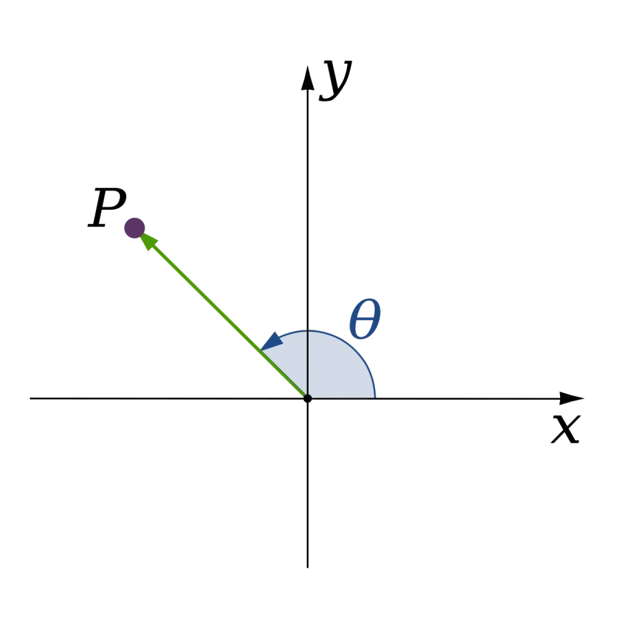 La carte Angle