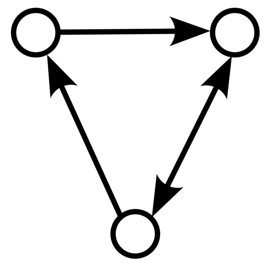 The Directed graph card