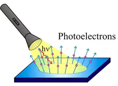 The Photoemission spectroscopy card