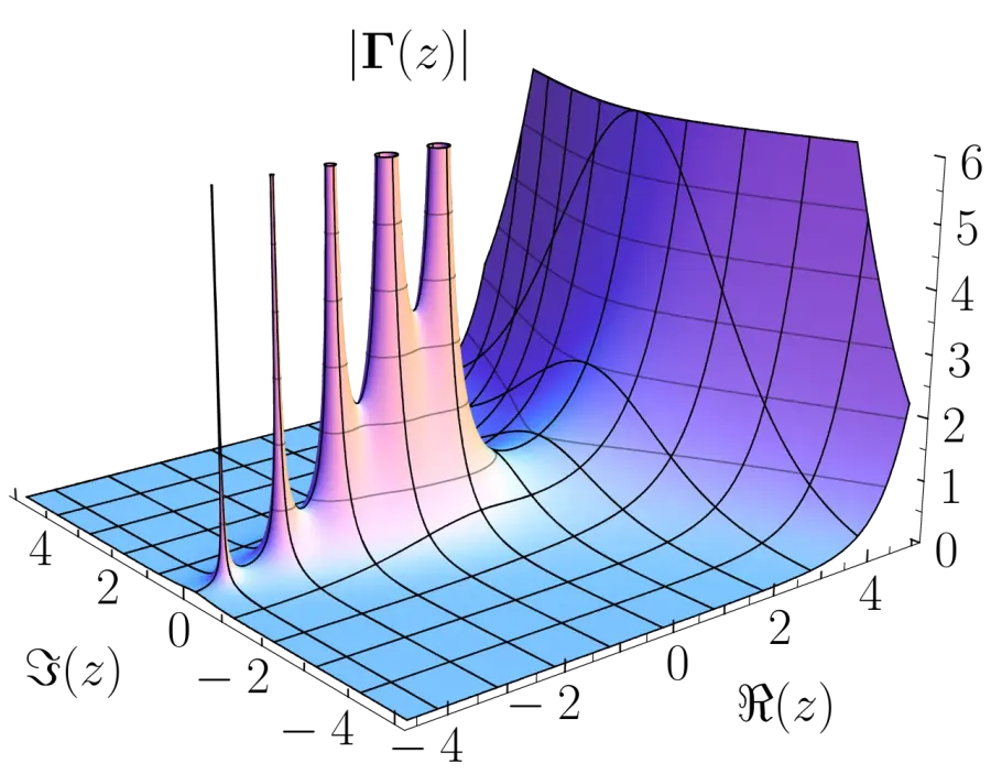 The Morera's theorem card
