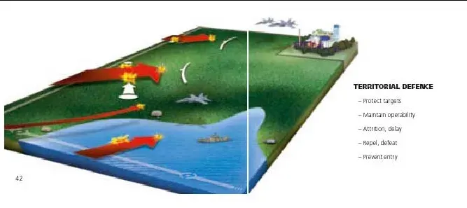 The Military doctrine card