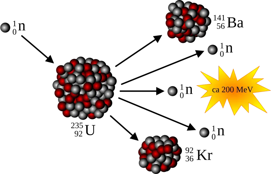 La carte Fission nucléaire