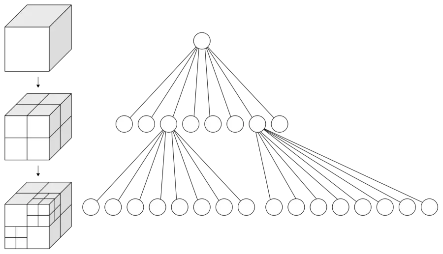 The Octree card
