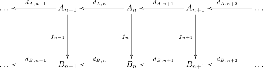 La carte Complexe différentiel