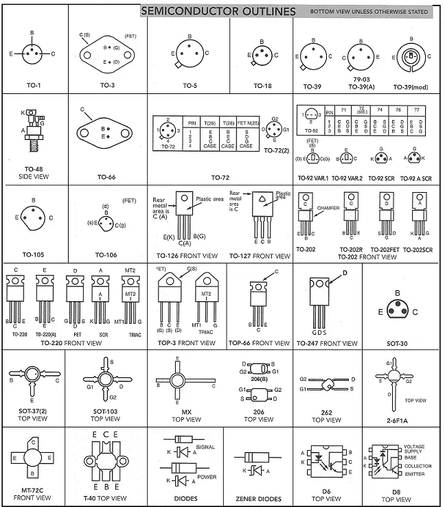 The Semiconductor card