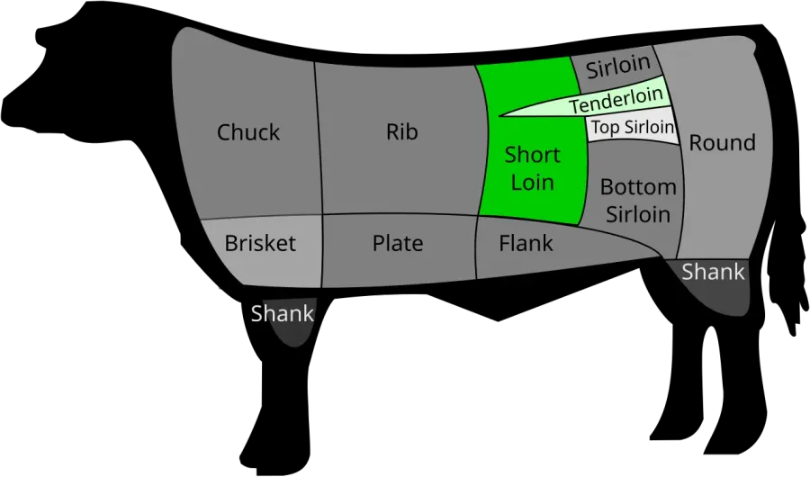 The T-bone steak card