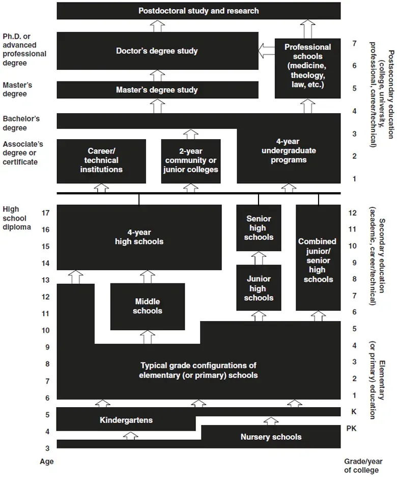 The K–12 education card