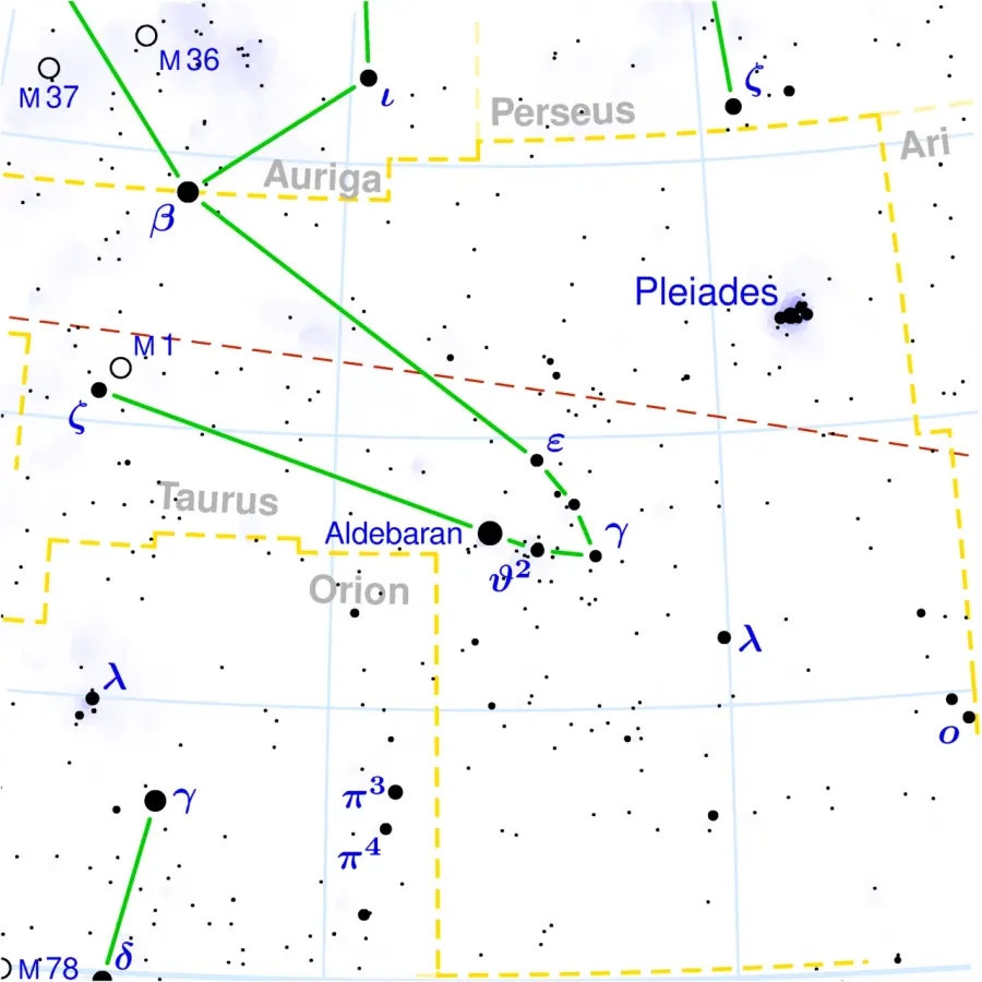 The Lambda Tauri card