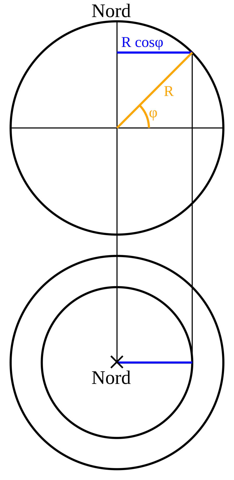 The Earth radius card