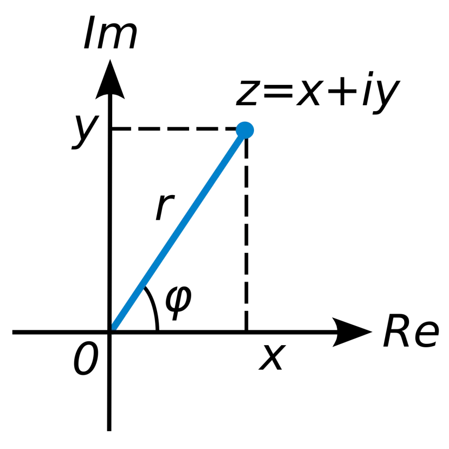 The Complex number card