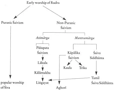 The Kapalika card