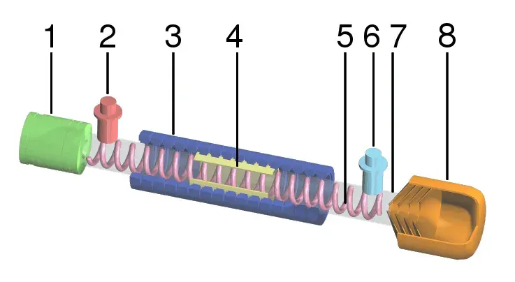 The Traveling-wave tube card