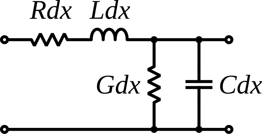 The Characteristic impedance card