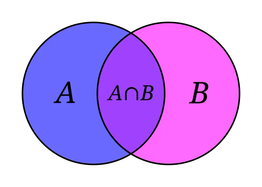 La carte Logique mathématique