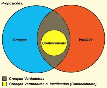 The Theory of knowledge card