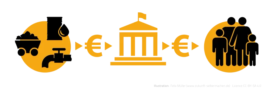The Fee card
